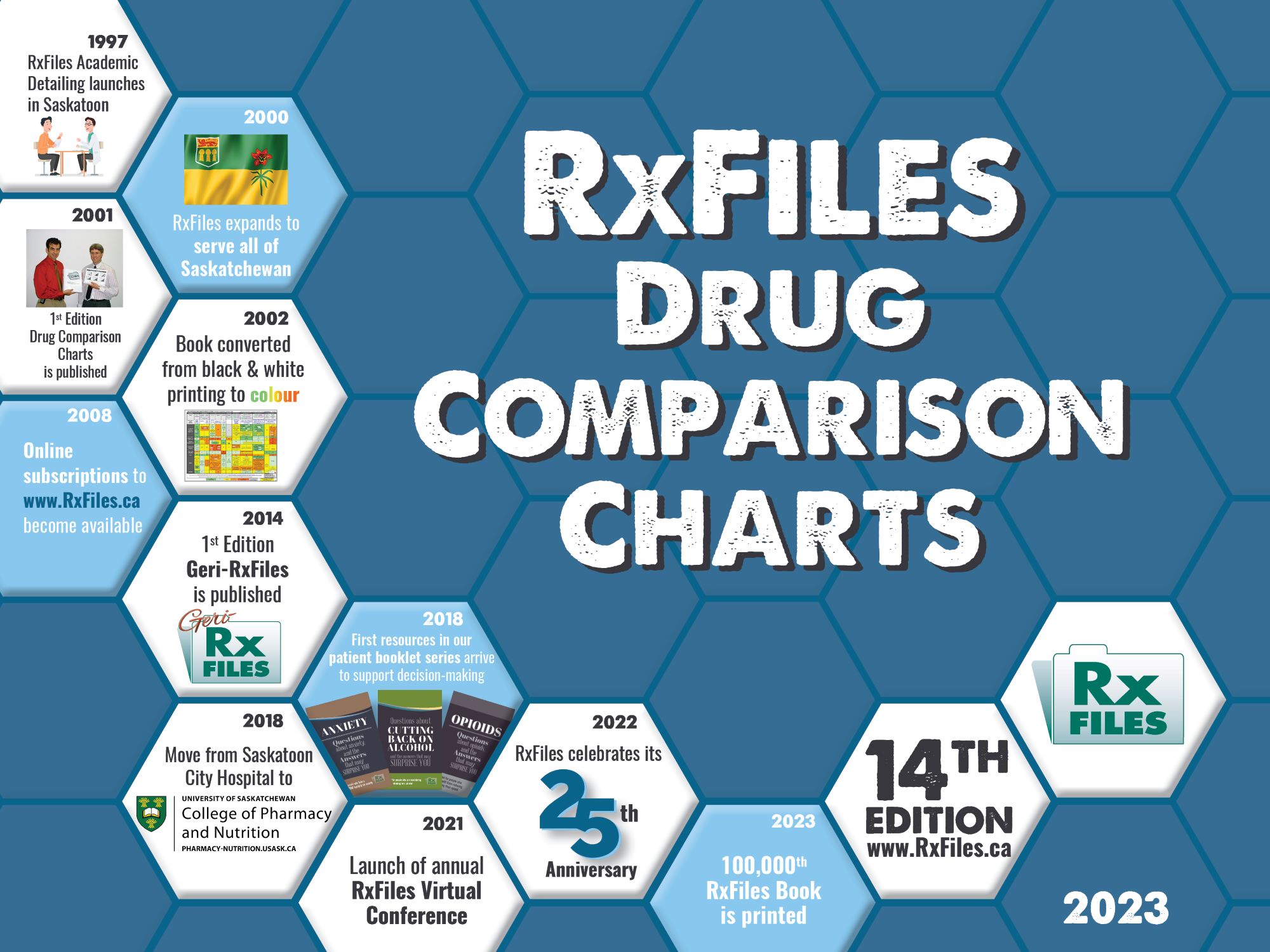 File:Drug Chart Color.jpg - Wikipedia